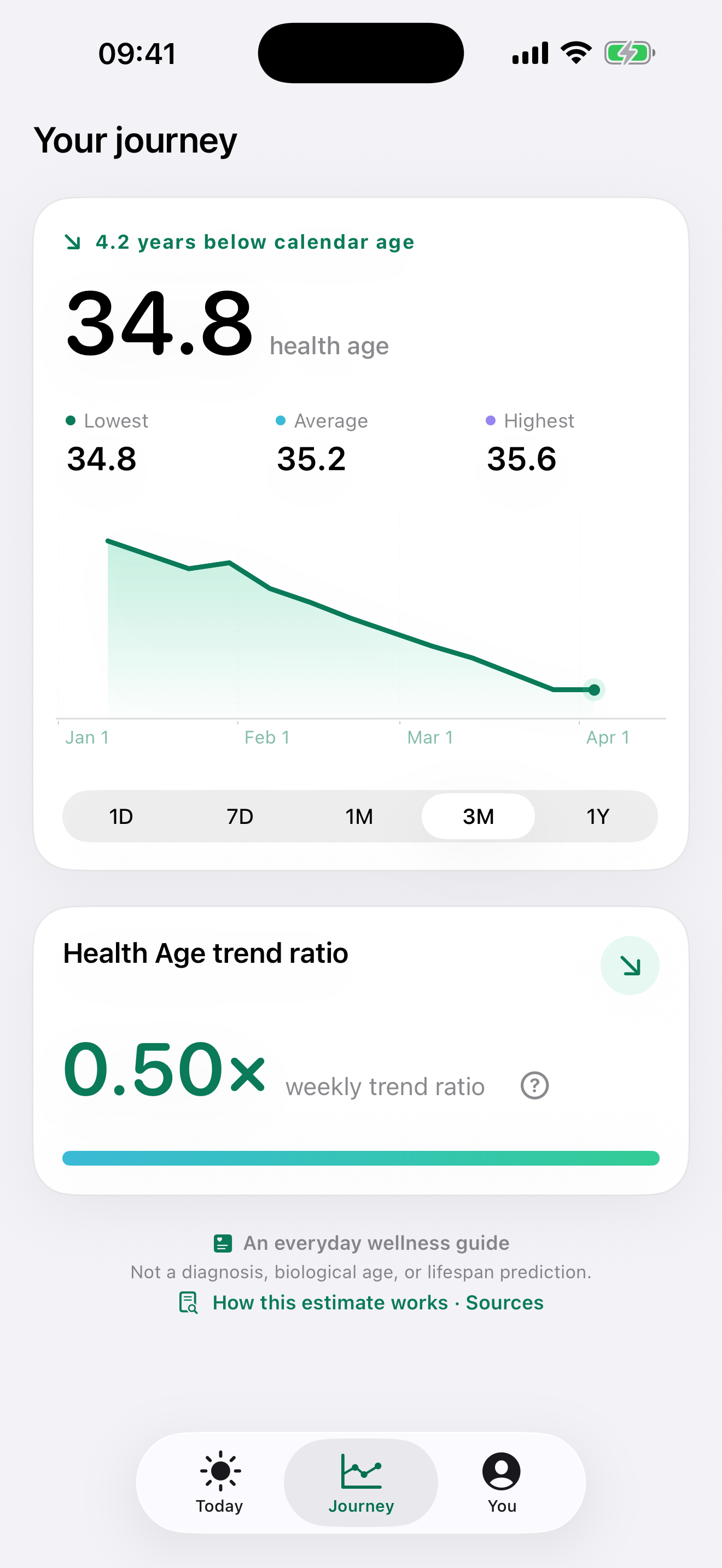 Health iAge 趋势历程界面