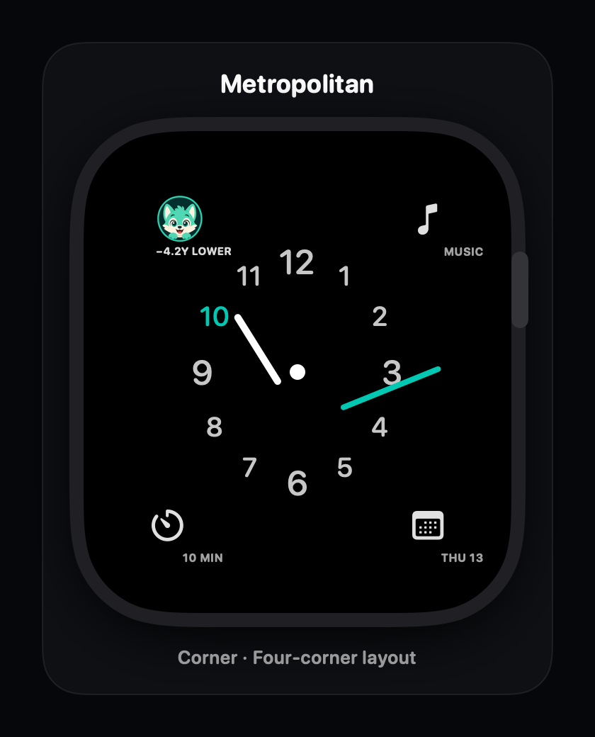Metropolitan 表盘